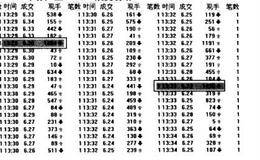 如何<em>读懂盘口语言</em>，听懂股票向你说的话