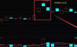 K线组合形态丨什么是K线双鸦跳空形态？K线双鸦跳空形态的操作与案例详解