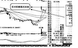 如何理解买卖档以及实例分析