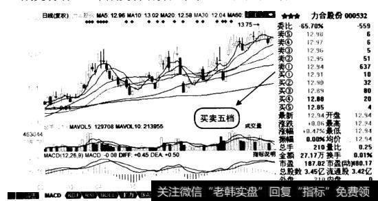 买卖五档