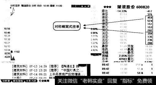 对称蜂窝式挂单