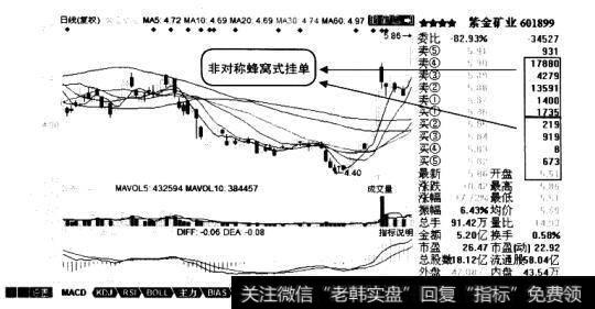 非对称蜂窝式挂单1