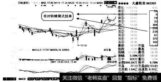 非对称蜂窝式挂单2