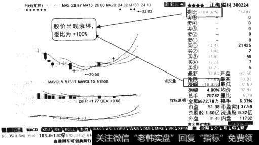 涨停委比