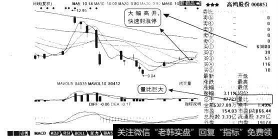 量比监控异动