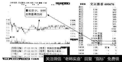 巨小量比的沉闷走势