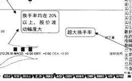 如何分析换手率