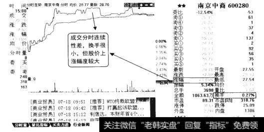 换手率判断高控盘