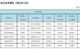 三年计提超15亿！西部证券连踩四雷 七大诉讼四个事涉乐视