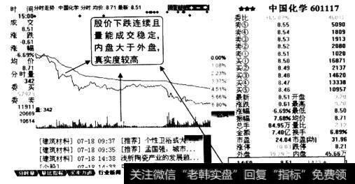 超级盘口介绍