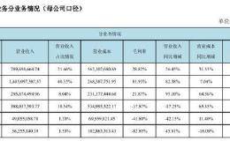 三年计提超15亿！西部证券连踩四“雷” 七大诉讼四个事涉乐视 三大业务现亏损