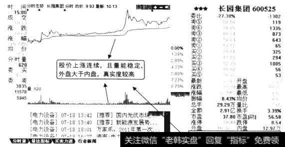 超级盘口大单应用