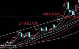 [冯矿伟看股市]90分钟遇阻