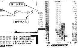 如何理解涨幅与涨速