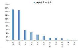 任泽平股市最新相关消息：48页PPT讲解“新基建”：该不该干？怎么干？