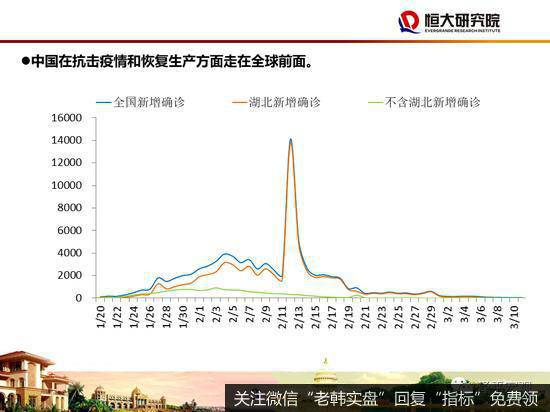 任泽平股市最新相关消息：48页PPT讲解“新基建”：该不该干？怎么干？2