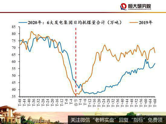 任泽平股市最新相关消息：48页PPT讲解“新基建”：该不该干？怎么干？3