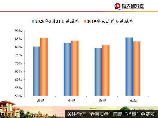 任泽平股市最新相关消息：48页PPT讲解“新基建”：该不该干？怎么干？4