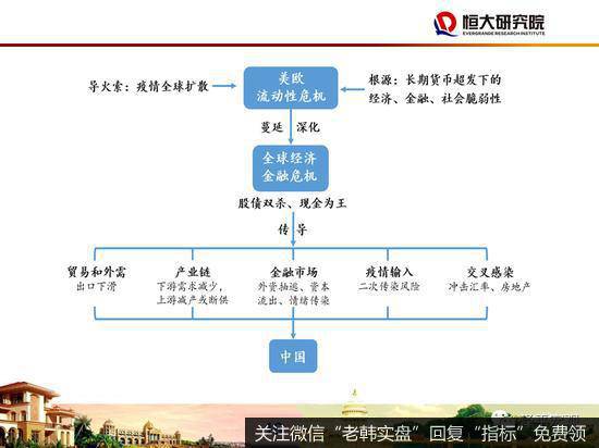 任泽平股市最新相关消息：48页PPT讲解“新基建”：该不该干？怎么干？15