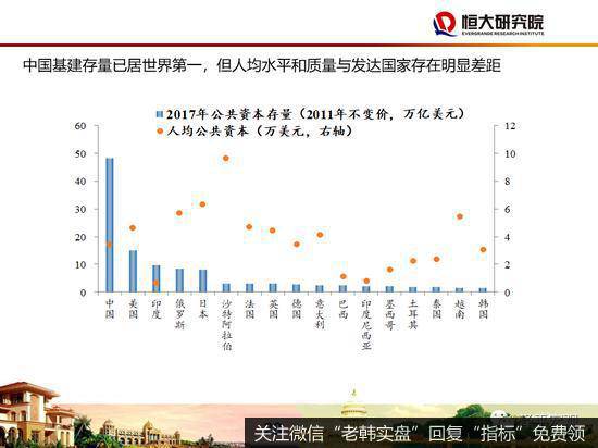 任泽平股市最新相关消息：48页PPT讲解“新基建”：该不该干？怎么干？27