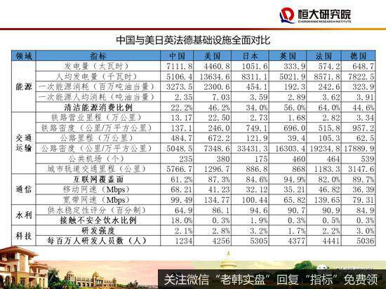 任泽平股市最新相关消息：48页PPT讲解“新基建”：该不该干？怎么干？28