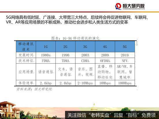 任泽平股市最新相关消息：48页PPT讲解“新基建”：该不该干？怎么干？36