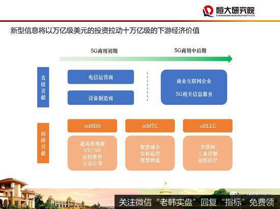 任泽平股市最新相关消息：48页PPT讲解“新基建”：该不该干？怎么干？38