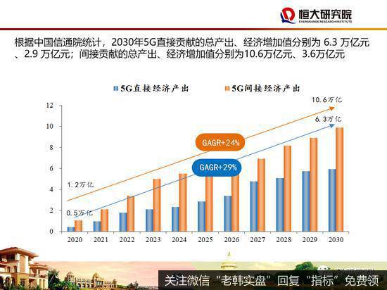 任泽平股市最新相关消息：48页PPT讲解“新基建”：该不该干？怎么干？39