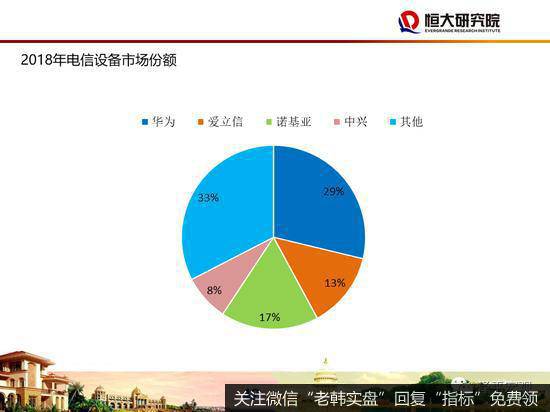 任泽平股市最新相关消息：48页PPT讲解“新基建”：该不该干？怎么干？41