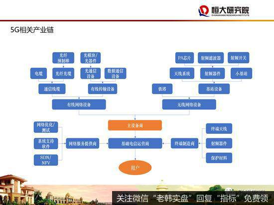 任泽平股市最新相关消息：48页PPT讲解“新基建”：该不该干？怎么干？42