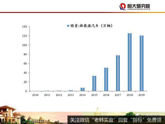 任泽平股市最新相关消息：48页PPT讲解“新基建”：该不该干？怎么干？43