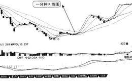 如何培养盘感以及原因