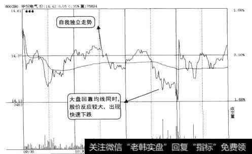 个股6月30日分时走势