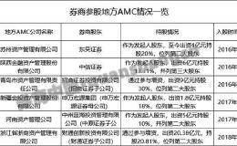 券商抢食这数万亿市场 东吴证券7亿增资地方AMC