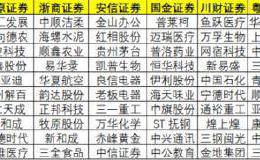 来看券商4月份“十大金股”名单！6只金股3天涨逾5%（附表）