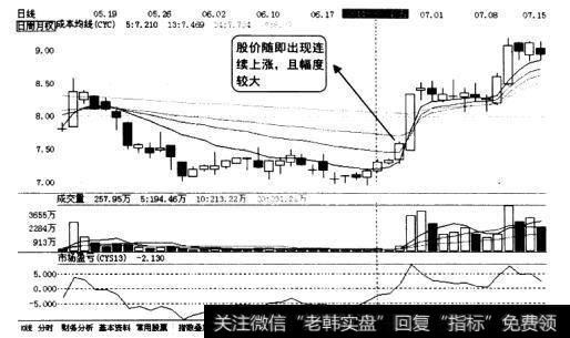 6月24日个股K线图