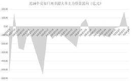 揭秘本周“聪明钱”！超大单主力资金钟爱科技股 “股王”意外占据榜首