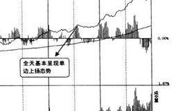 为什么大盘上涨，所持股下跌