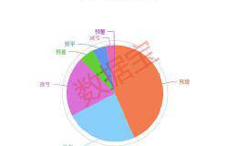 一季度业绩暴增股名单出炉 这些股净利润翻倍（附股）