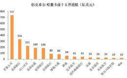 震惊投资圈！抄底抄到半山腰 短线割肉航空股 巴菲特也抗不住了？