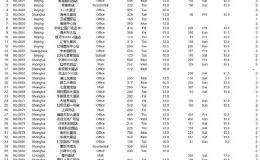 瑞幸已凉！曾被做空的中国公司们 如今怎么样了？