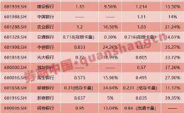 信用卡狂飙不再？大行新增发卡量大降 招行4万亿交易创纪录