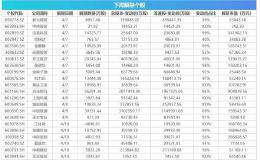 一季报披露拉开序幕 这些投资机会最靠谱