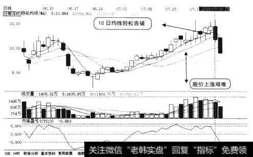 所持个股暴跌日K图