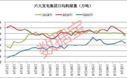 重磅经济数据来了！生产端复苏超九成 原材料库存急升 中小微企业现金流吃紧