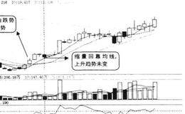 如何理解大盘下跌，所持股随波逐流