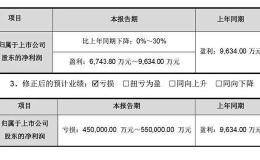 50亿大变脸！“钻石”龙头亏穿市值（附避雷名单）