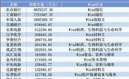 这笔长线资金加速入市！有省份去年豪赚20亿 偏爱哪类股票？