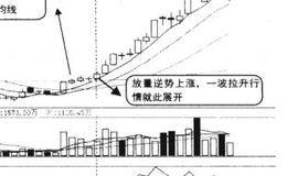 如何理解大盘下跌，所持股逆势上涨