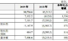 <em>中兴通讯</em>净利多年低位徘徊、手机业务不振 “掉队的巨头”用什么博未来？